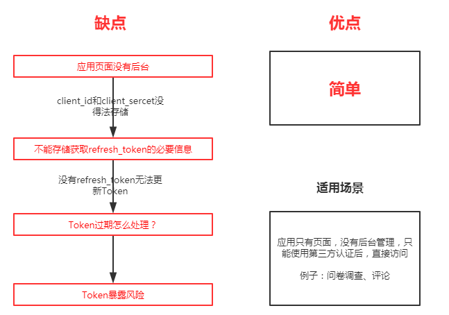 简化模式优缺点