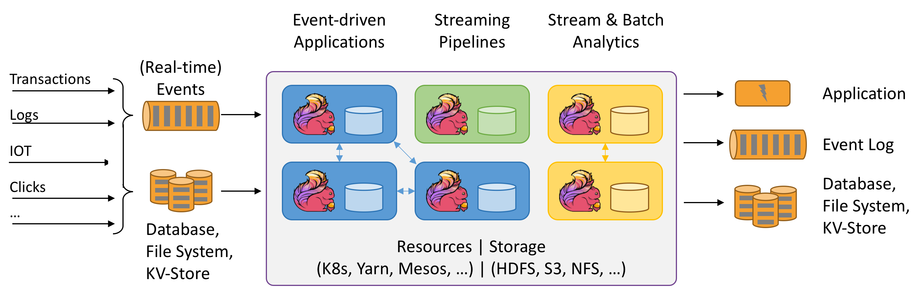 Apache-Flink