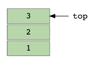 数据结构-stack