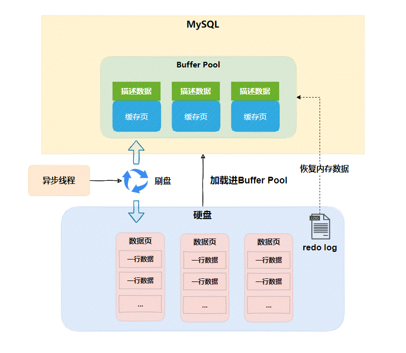 Buffer-Pool-Write-Ahead-Logging