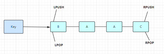 Redis-List