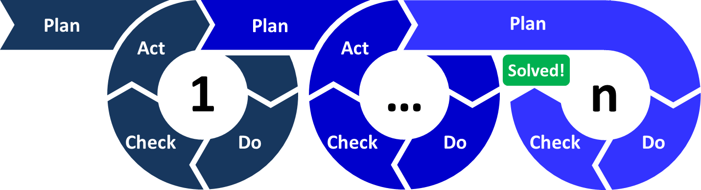 pdca