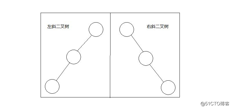 斜树