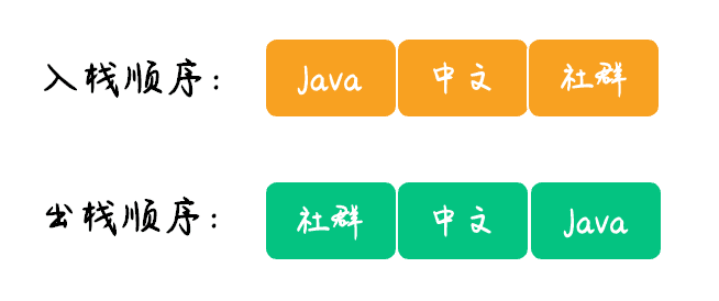 用链表实现队列