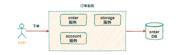 Seata-下单扣减库存-传统模式