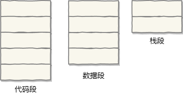 段页式地址空间