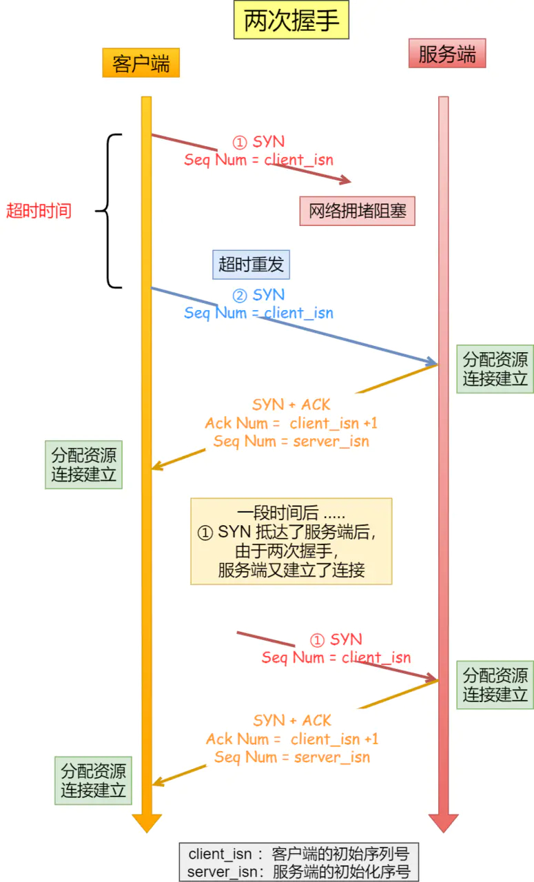 避免资源浪费