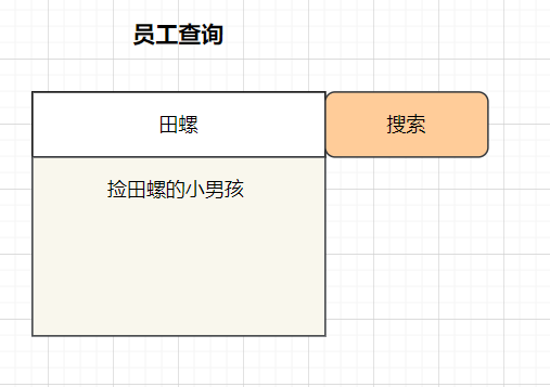 SQL注入业务场景