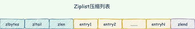 ZipList压缩列表