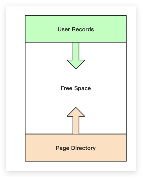 FreeSpace剩余空间