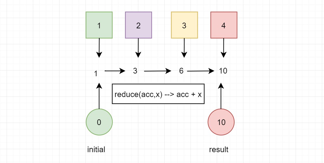 lambda-reduce