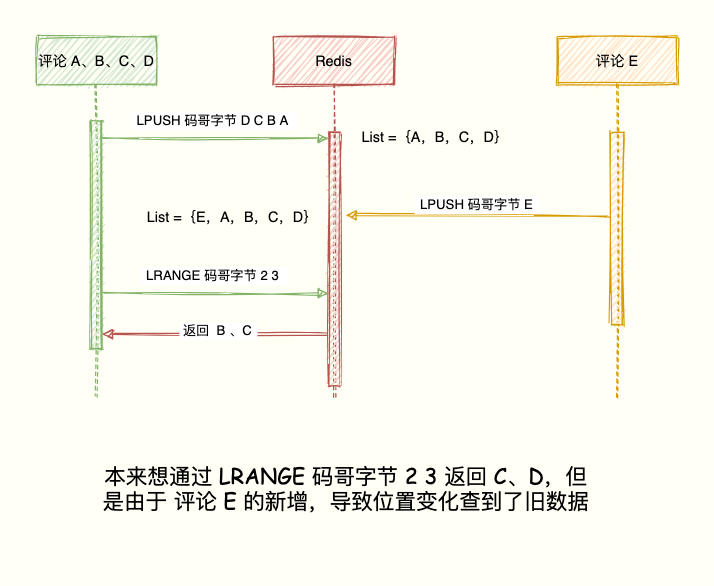 List最新列表