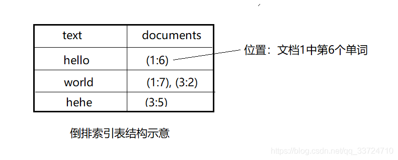 Innodb-全文索引