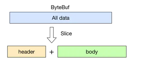 slice操作实现零拷贝