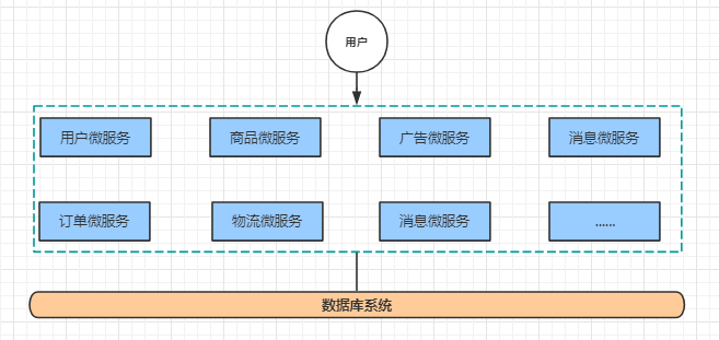 微服务架构