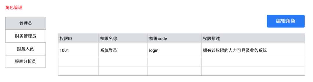 用户-角色-权限Demo角色管理