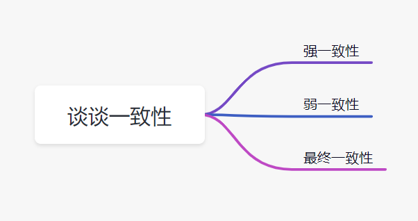 缓存双写一致性