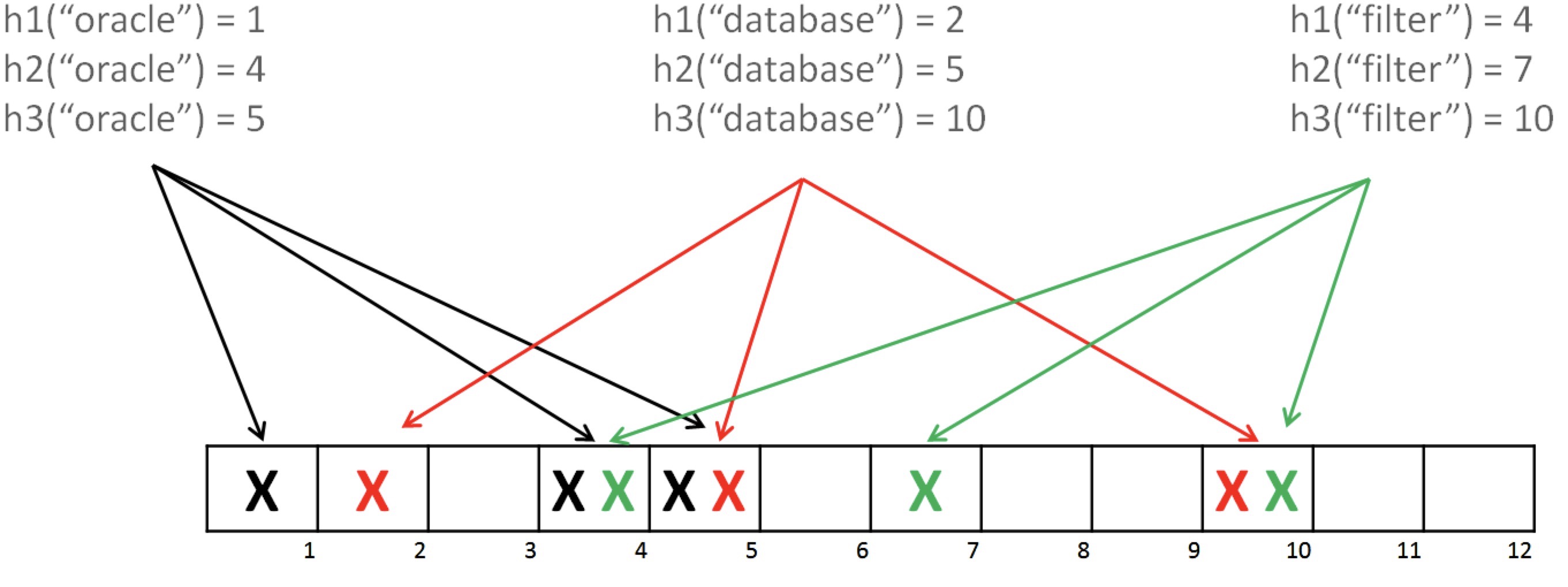 Redis-BloomFilter