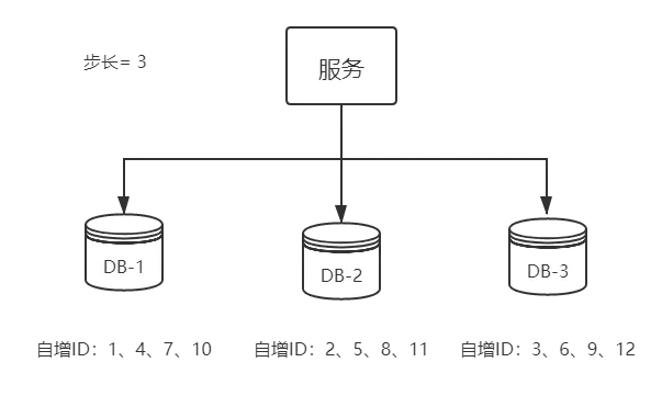 MySQL数据库多主模式