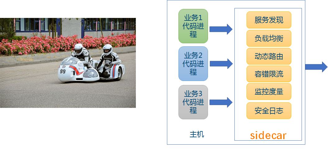 服务网格ServiceMesh