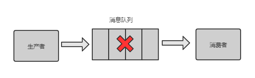 消息队列丢失消息