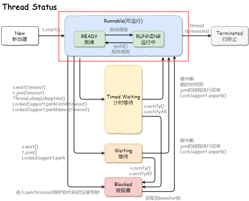 Thread-RUNNABLE