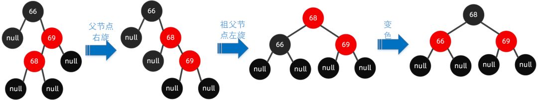 右左节点旋转步骤