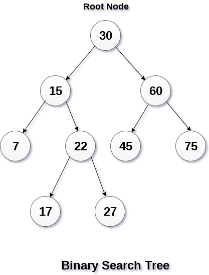 BinarySearchTree