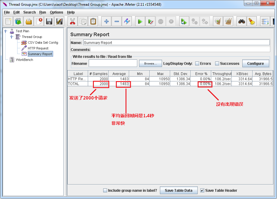 Junit-Summary-Report