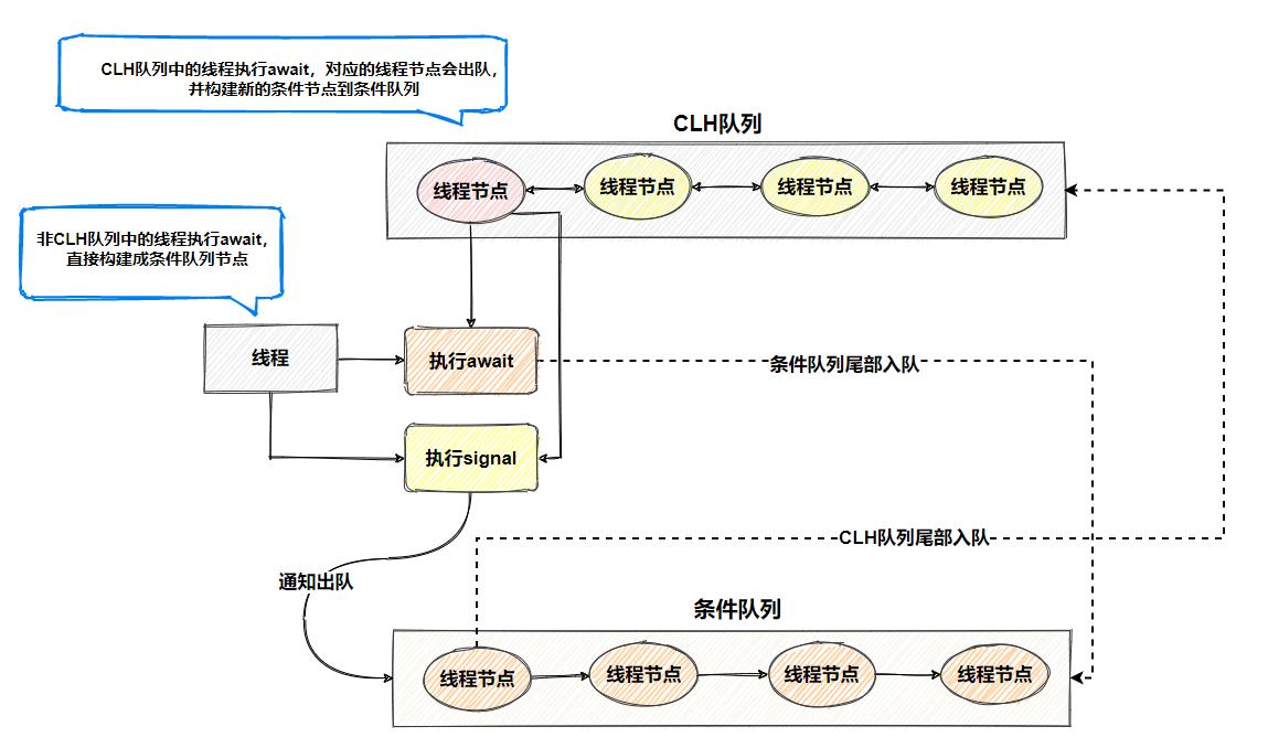 AQS-CHL队列参与流程