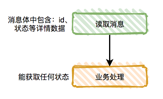 消息队列-解决-消息顺序问题1