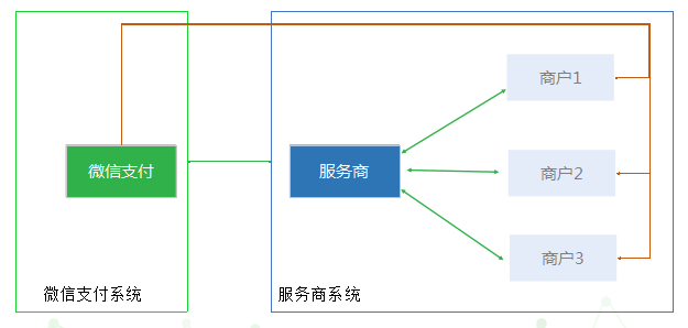 微信支付-微信商户平台