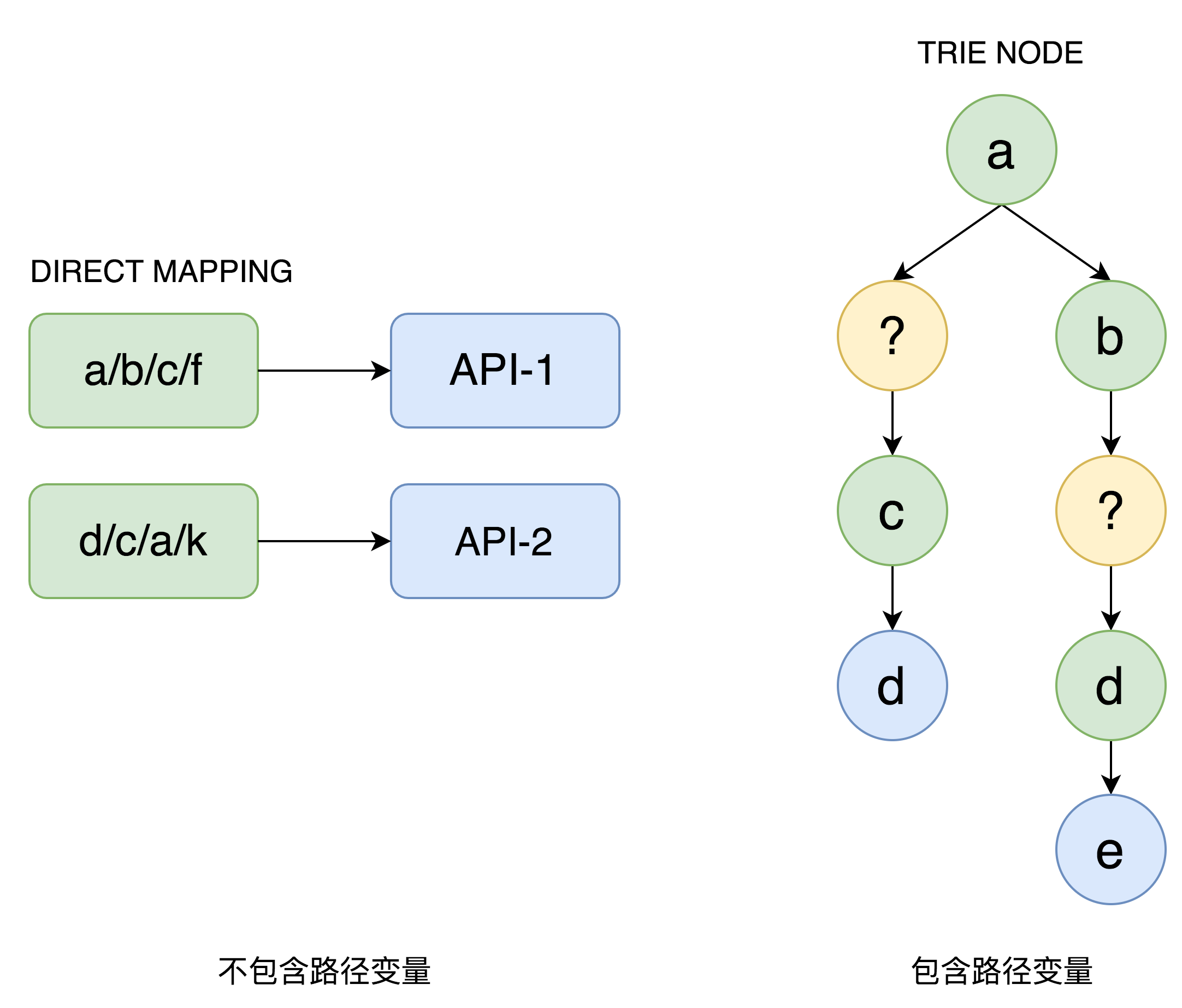 API网关-API路由