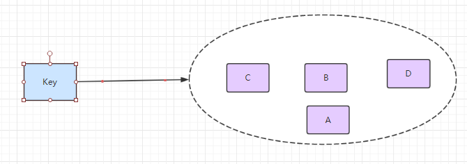 Redis-Set