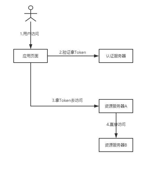 客户端模式