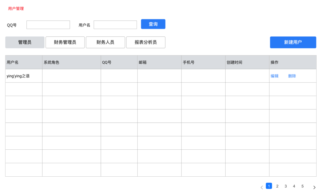 用户-角色-权限Demo用户管理