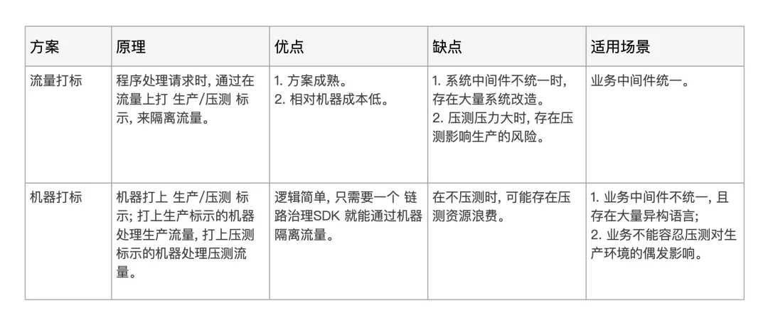 打标-方案比较