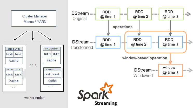 Apache-Spark