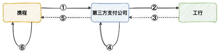 支付系统异常处理-携程