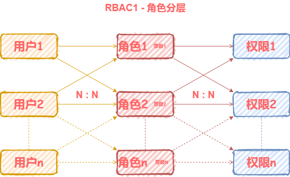 RBAC1