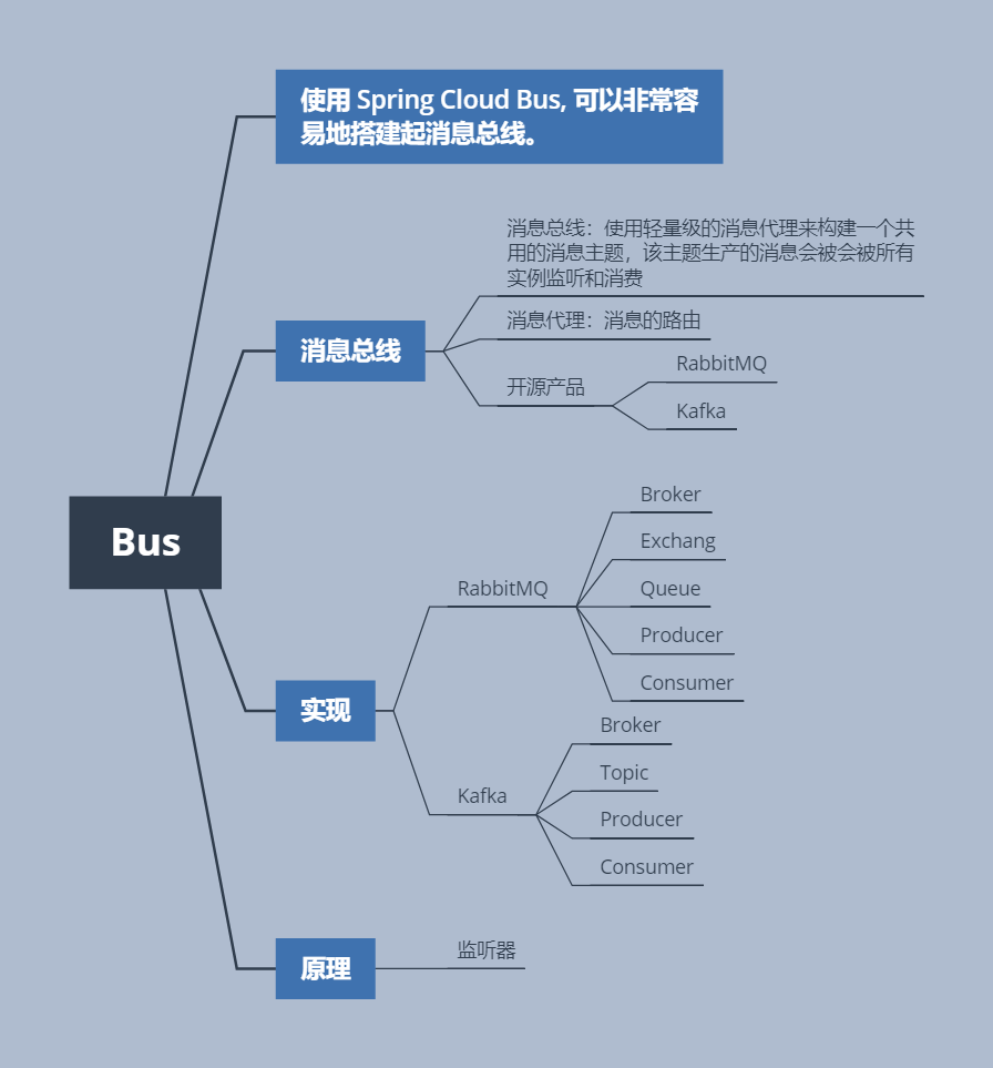 Bus介绍