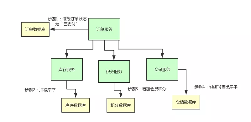 TCC案例