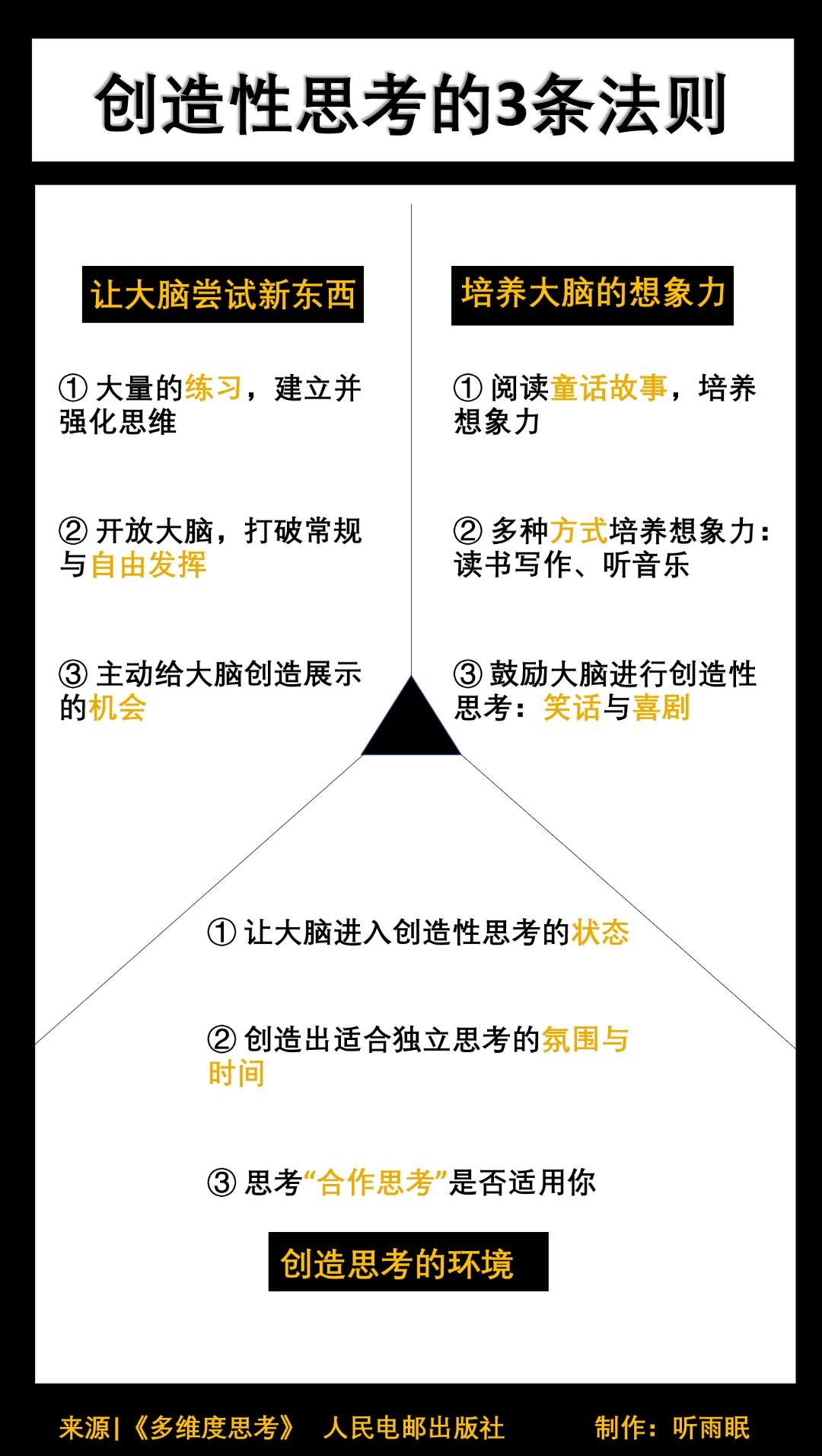 创造性思考的3条法则