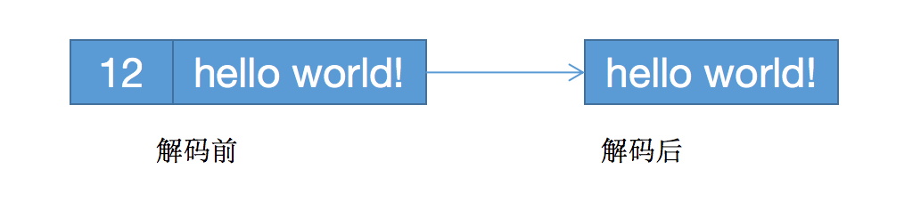 LengthFieldBasedFrameDecoder