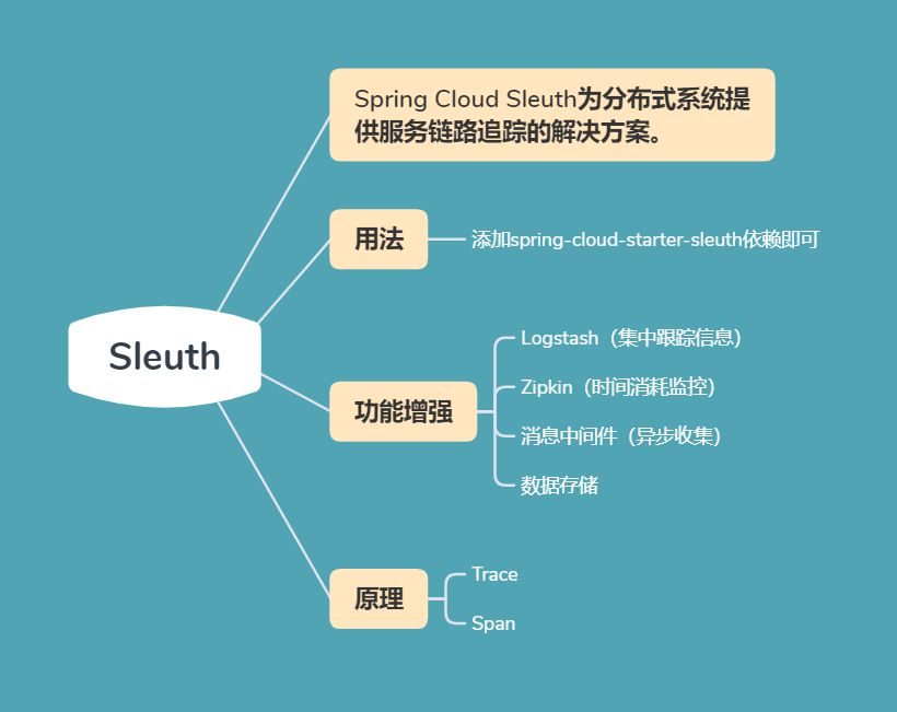 Sleuth介绍