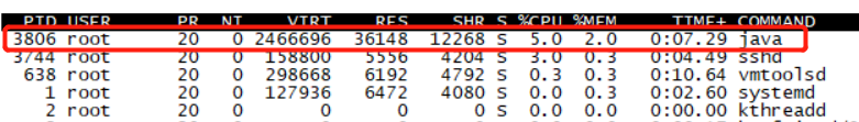 CPU过高排查-top