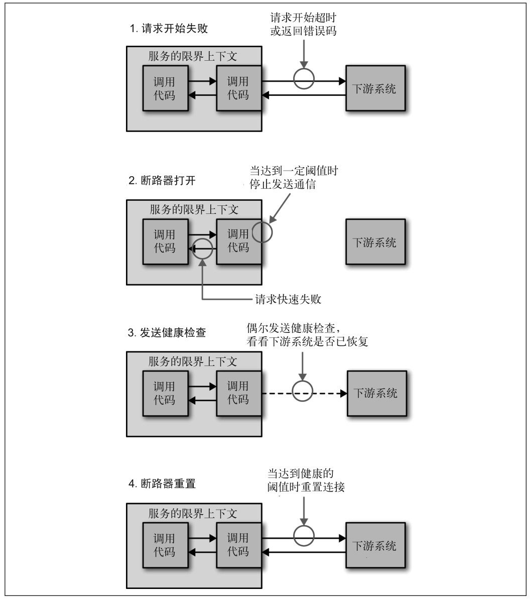 熔断