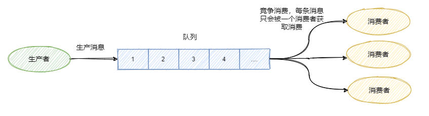 集群模式