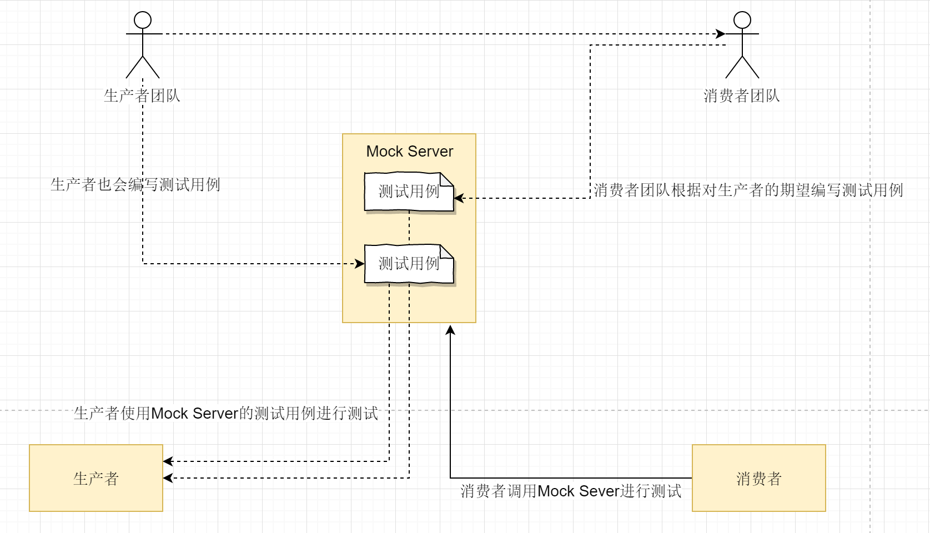 Mock-Server