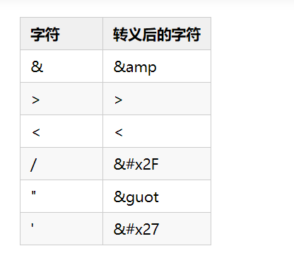 XSS攻击-转义字符